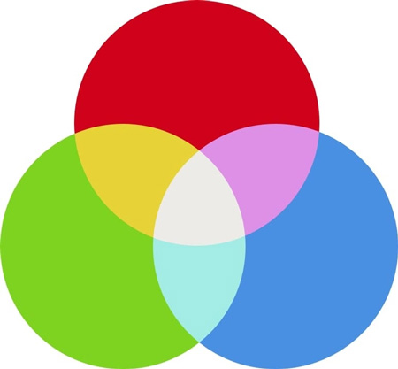 Teoria das cores - 4 sites top para gerar esquema de cores - Zeroarts -  Agência de Publicidade e Internet